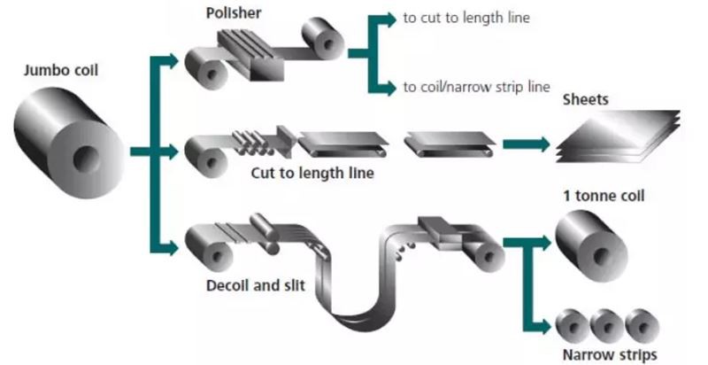stainless steel roll